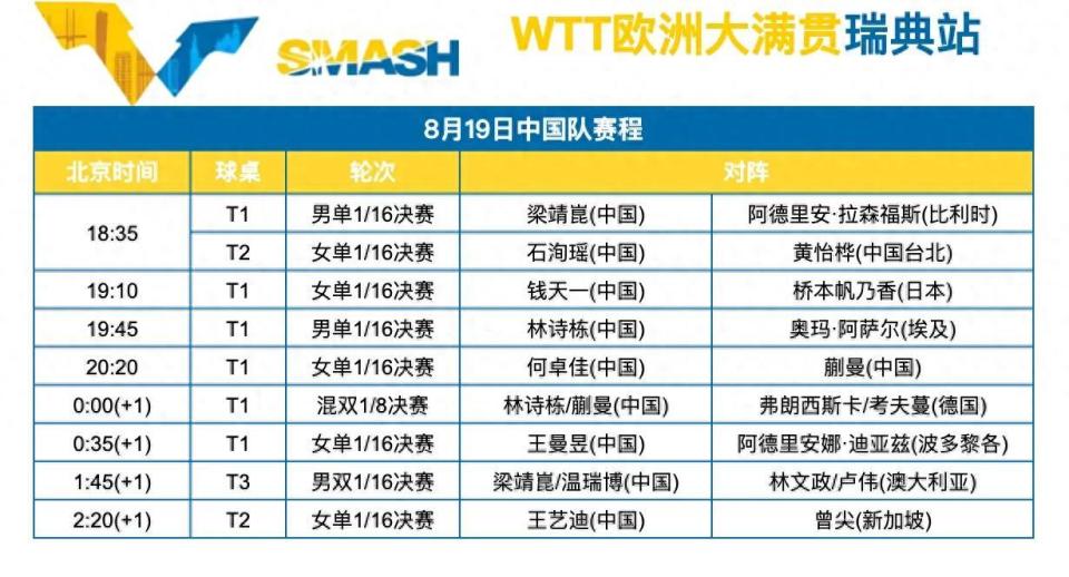 之间的直接, NpUAA, inews