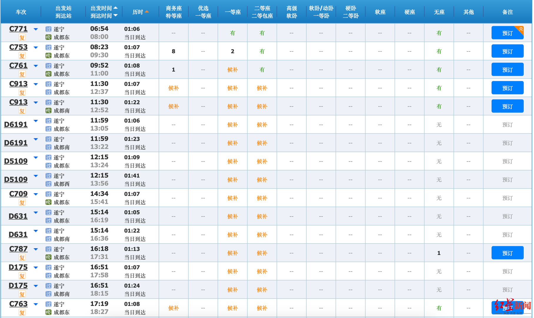 客服热线, 出行客流较